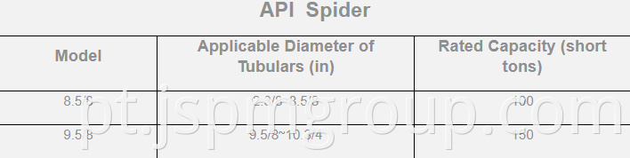 API Spider
